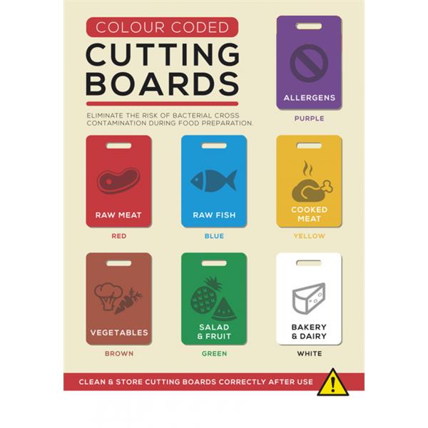 Colour Coded Chopping Boards Chart