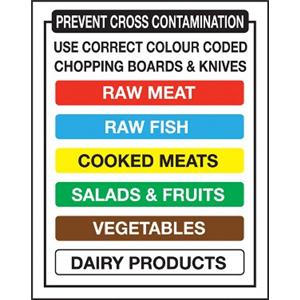 Colour Coded Chopping Boards Chart